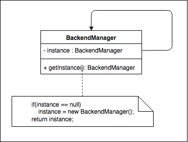 Singleton pattern