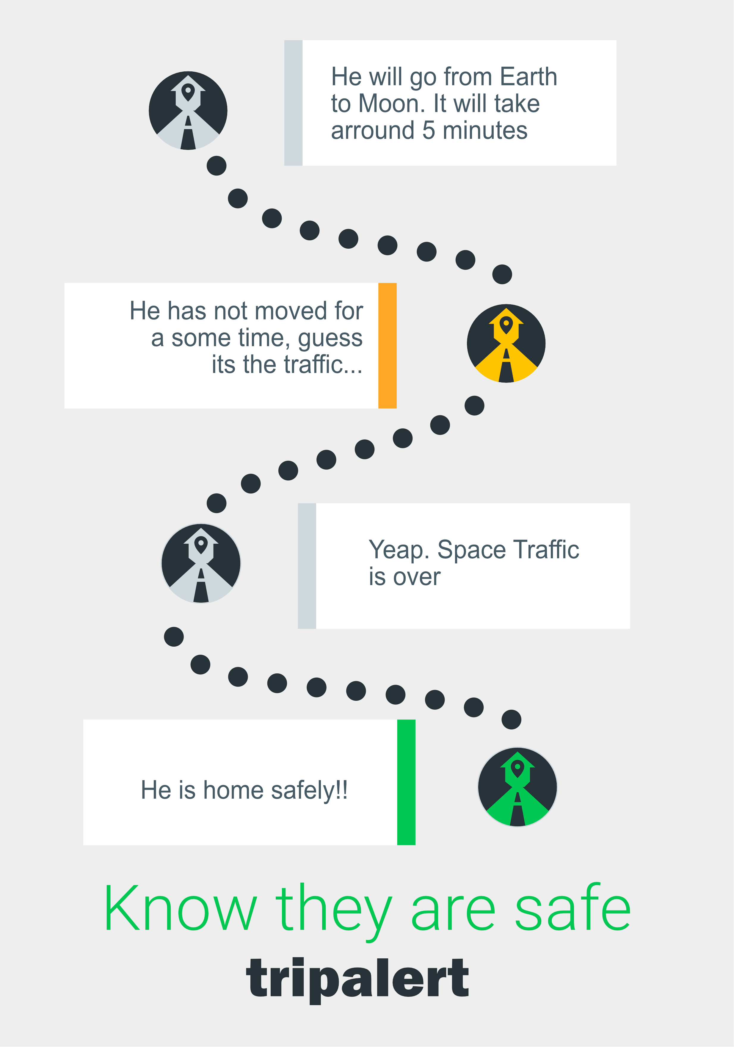 Steps image
