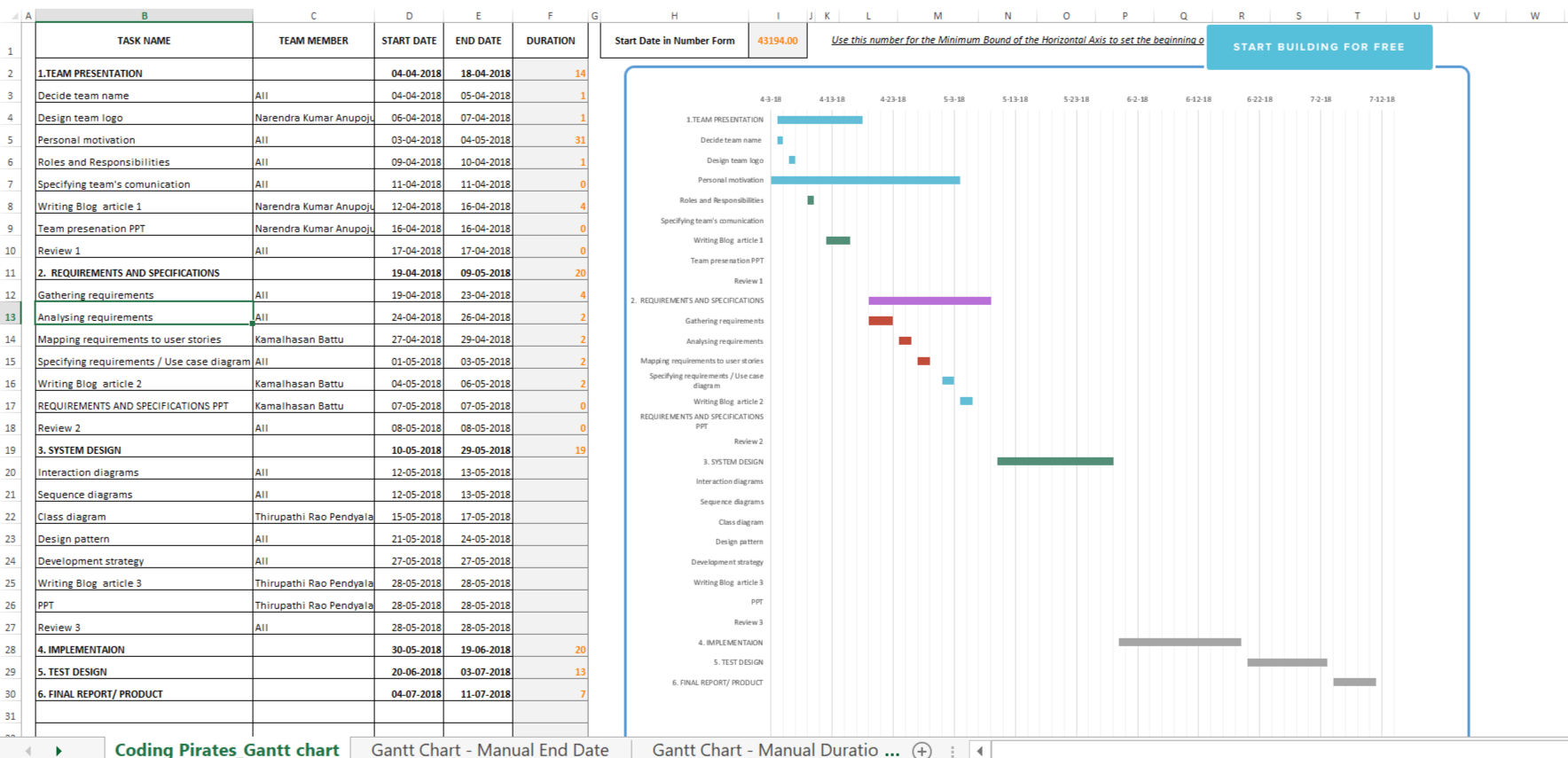 ganttchart