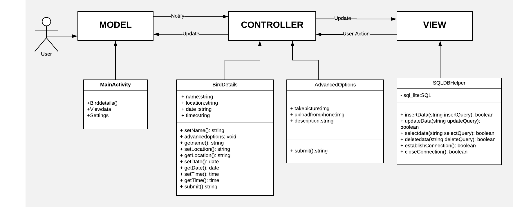 modelview