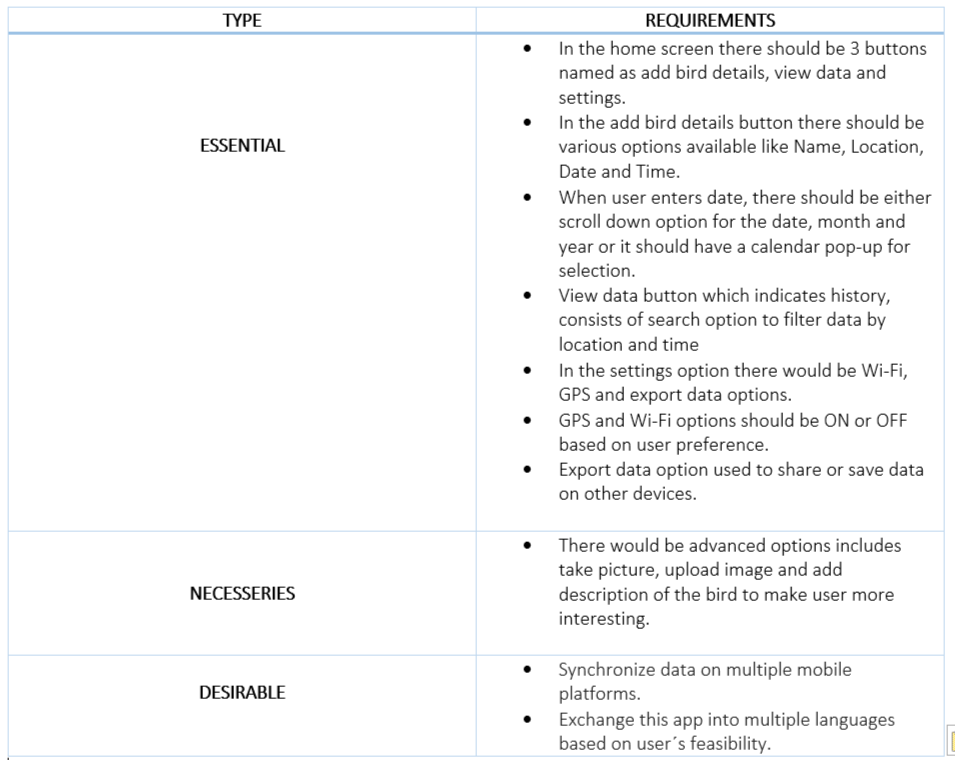 Requirements
