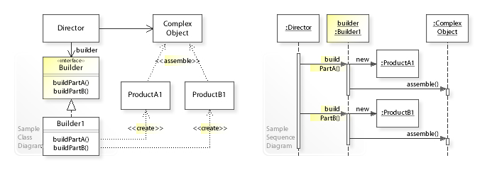 Builder Pattern