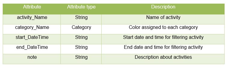 UCD Classactivity