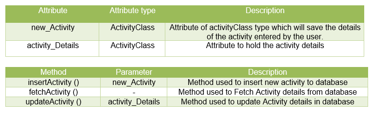 UCD Classdatabase