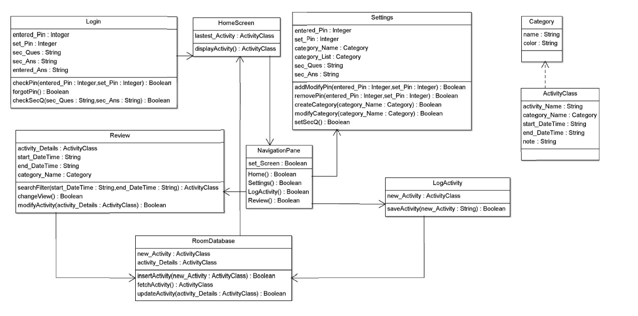 UCD Classdiagram