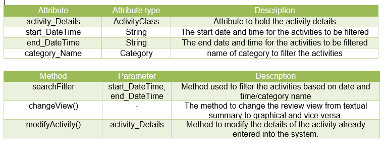 UCD Classreview