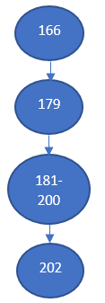 DisplayActivityFlow