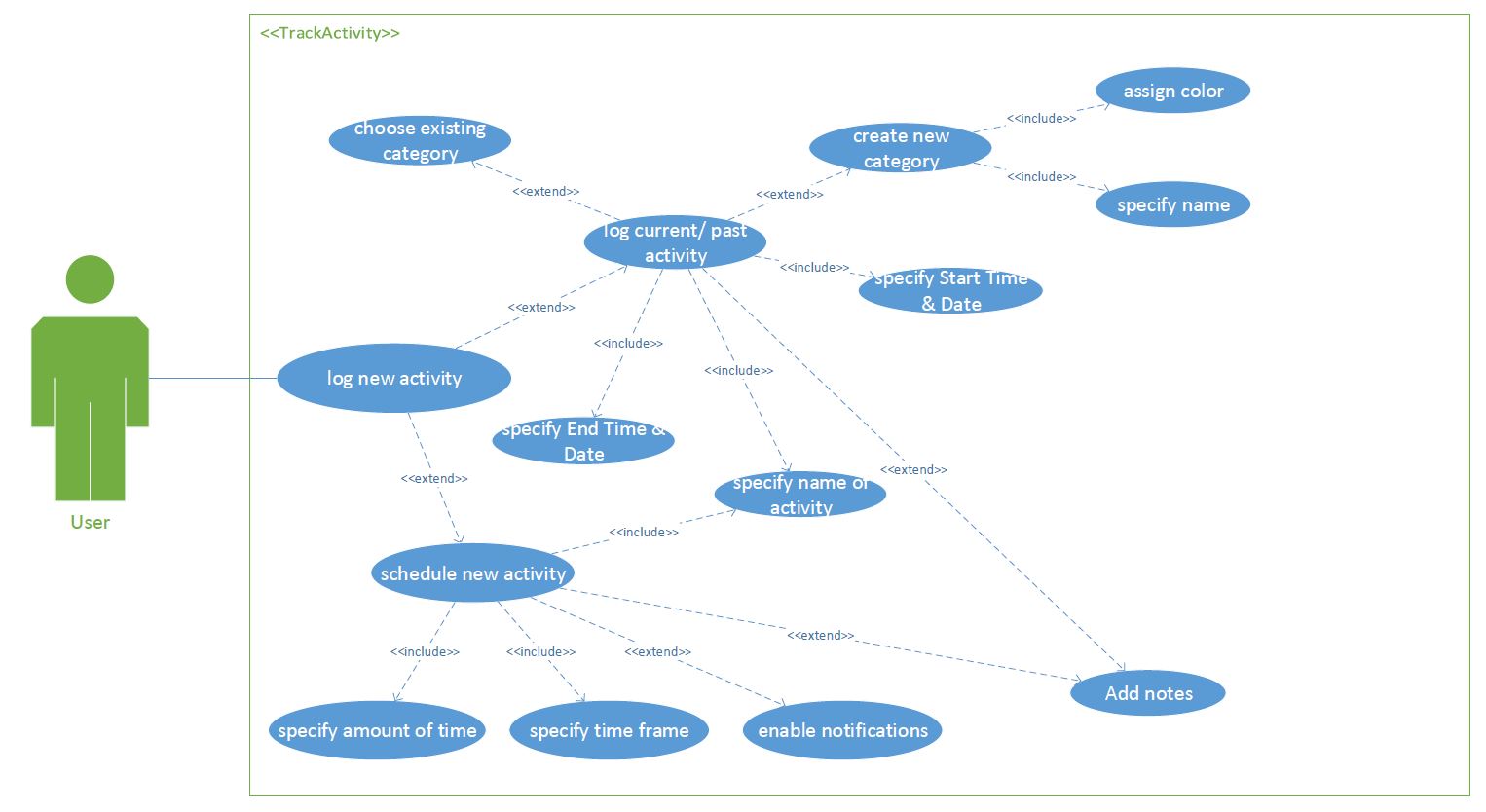 UCD LogActivity