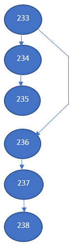 LogActivityFlow