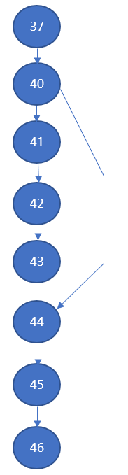 LoginActivityFlow