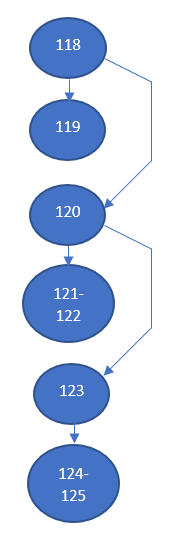 MainActivityFlow