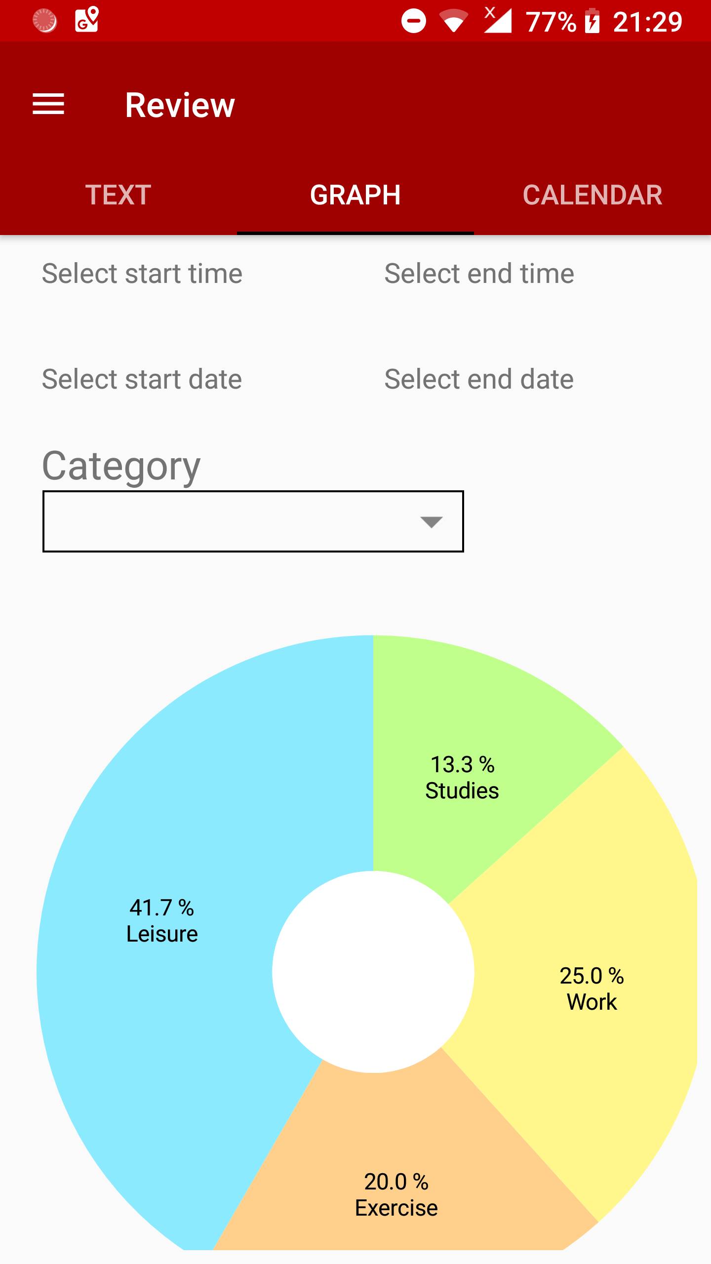 Review Graph