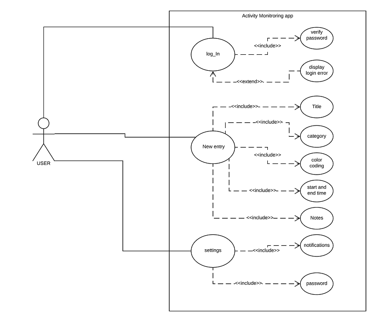 Requirement Analysis