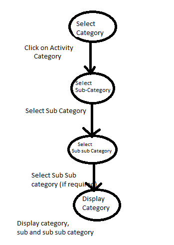 Category_Whitebox