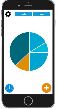 OverView as Pie Chart