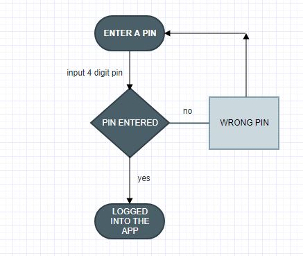 Pin_whitebox