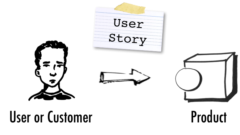 User Story Overview