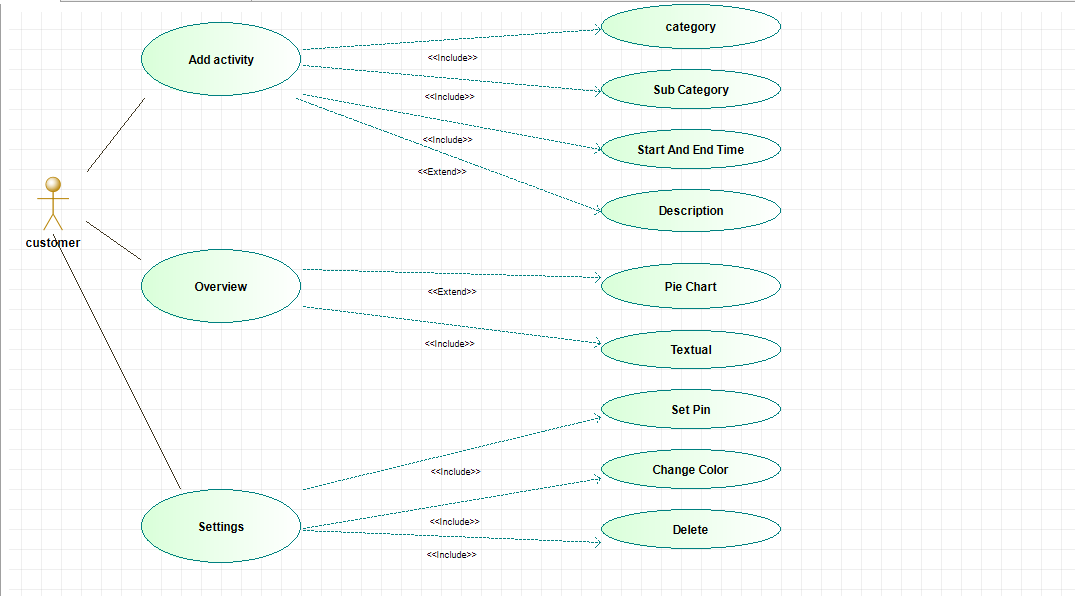 Use Case Diagram