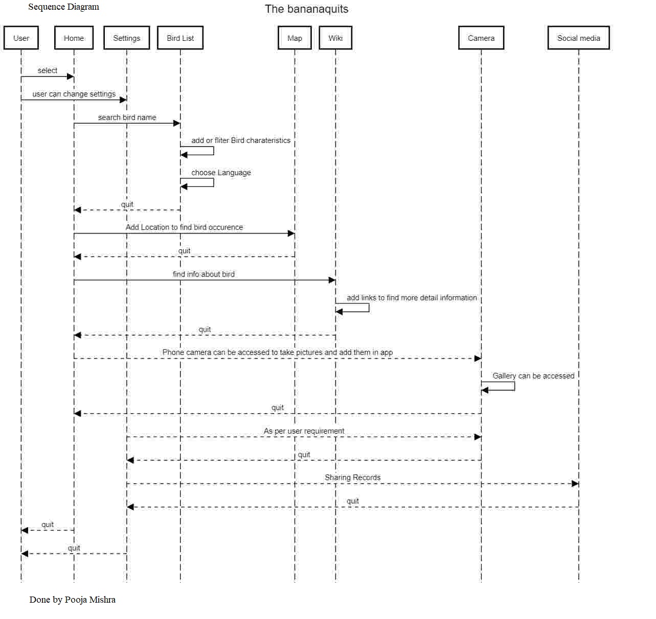 System Design