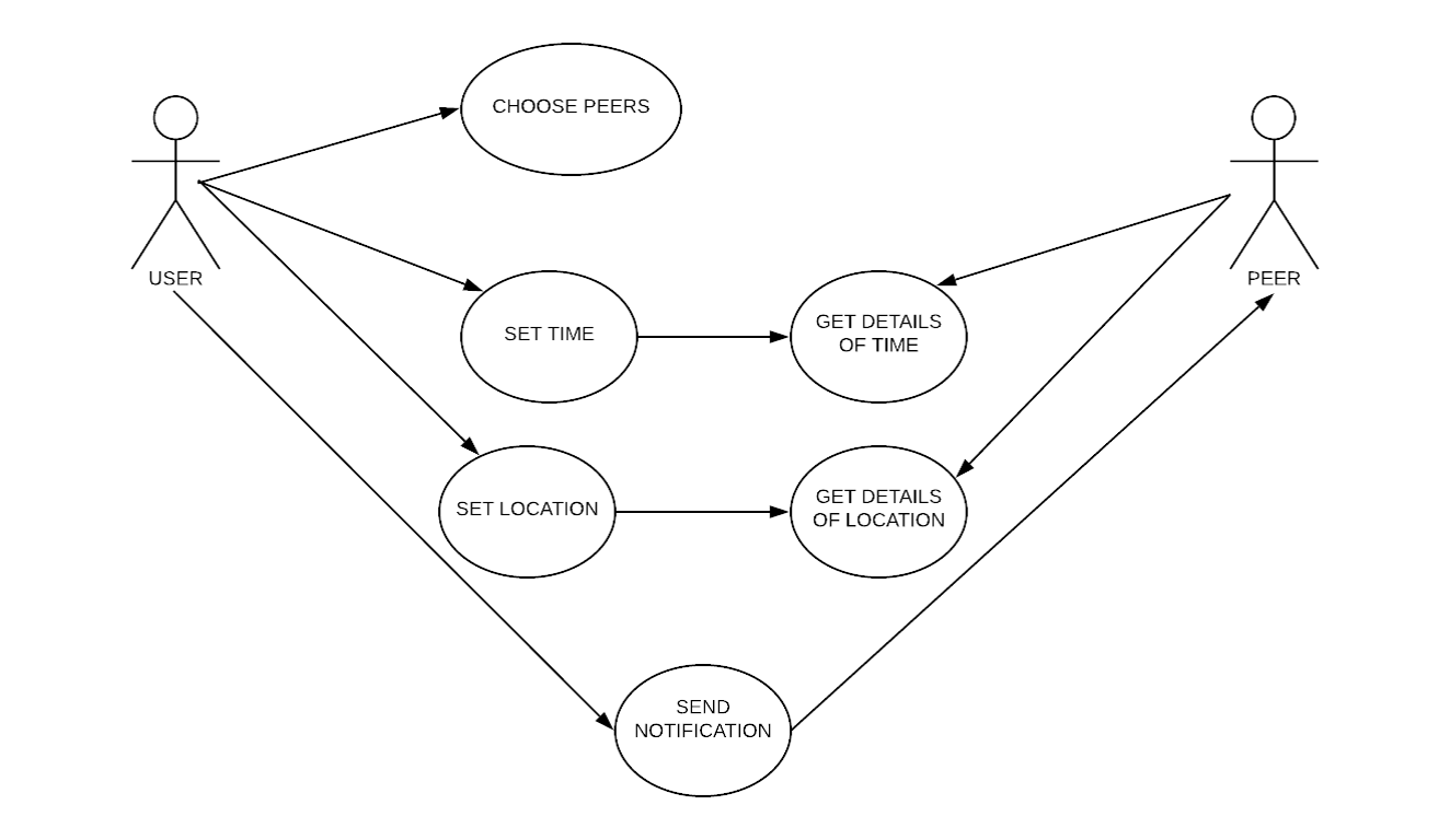 class diagram
