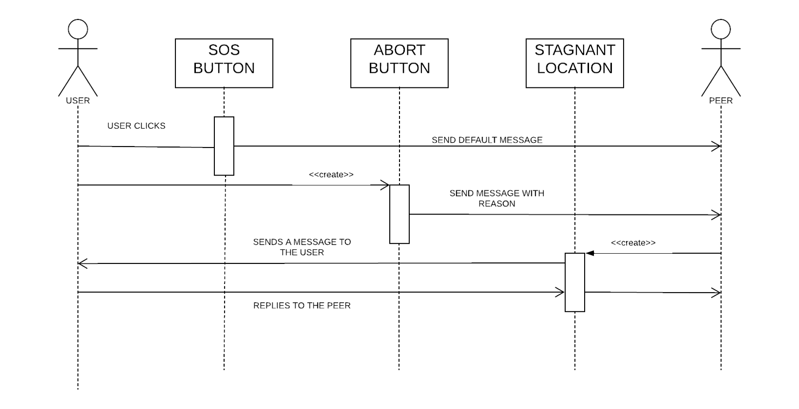 class diagram