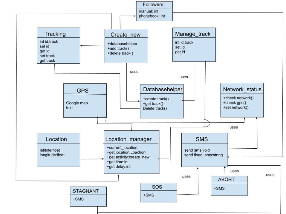 class diagram