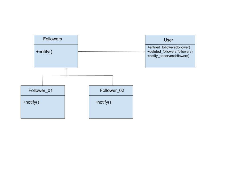 class diagram