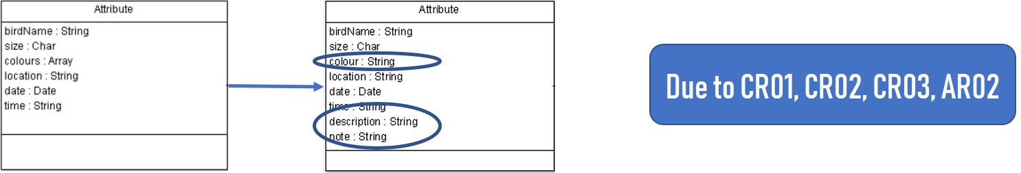ChangeInClassDiagram1 ChangeInClassDiagram1