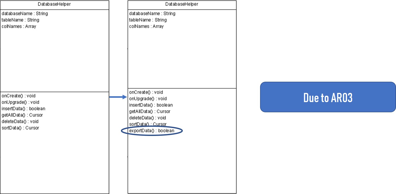 ChangeInClassDiagram2 ChangeInClassDiagram2