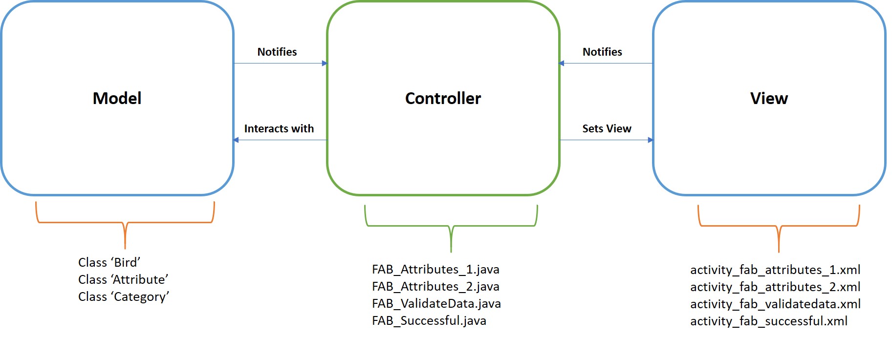 MVC_DesignPattern MVC_DesignPattern