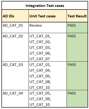 IntegrationTestCases
