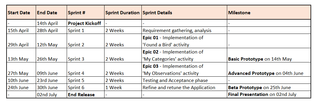 SprintPlanning