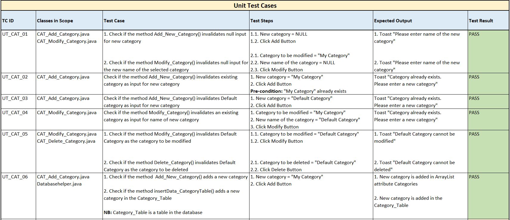 UnitTestCases1