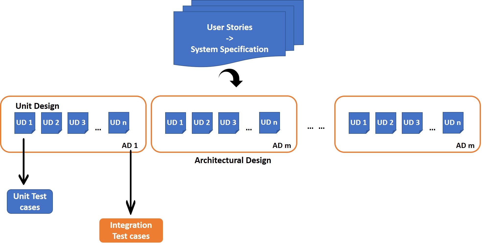 UserStories_to_TestCases