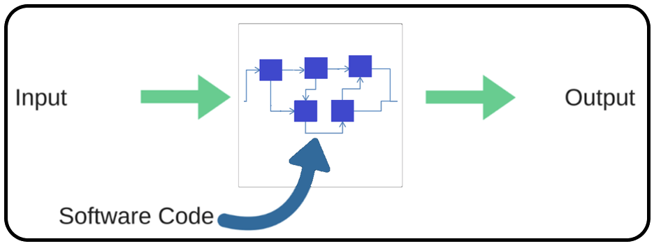 Beta Prototype