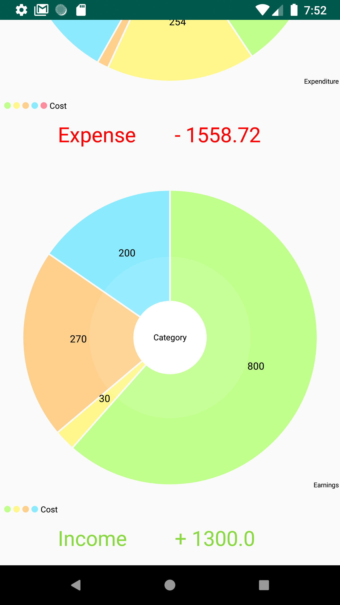 Pie Chart