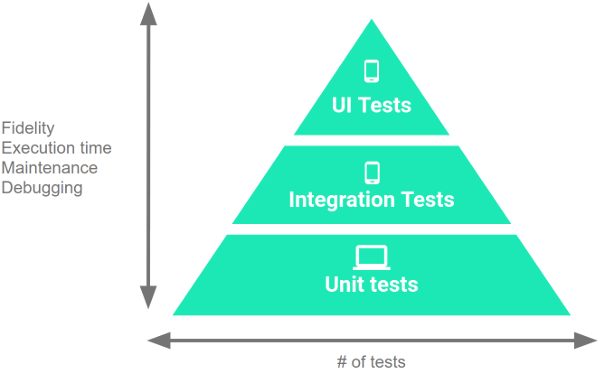 Pyramid