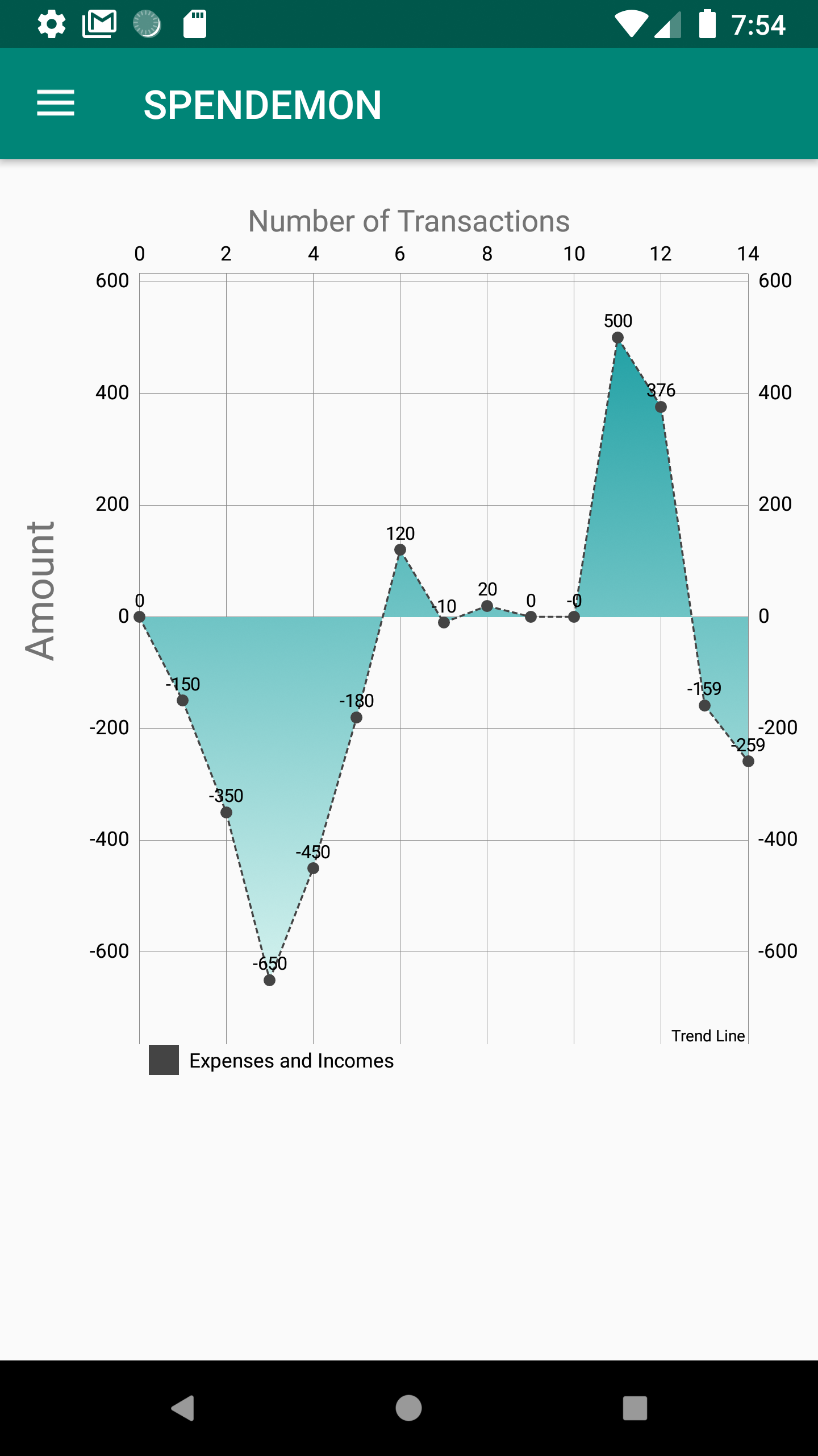 Trendline