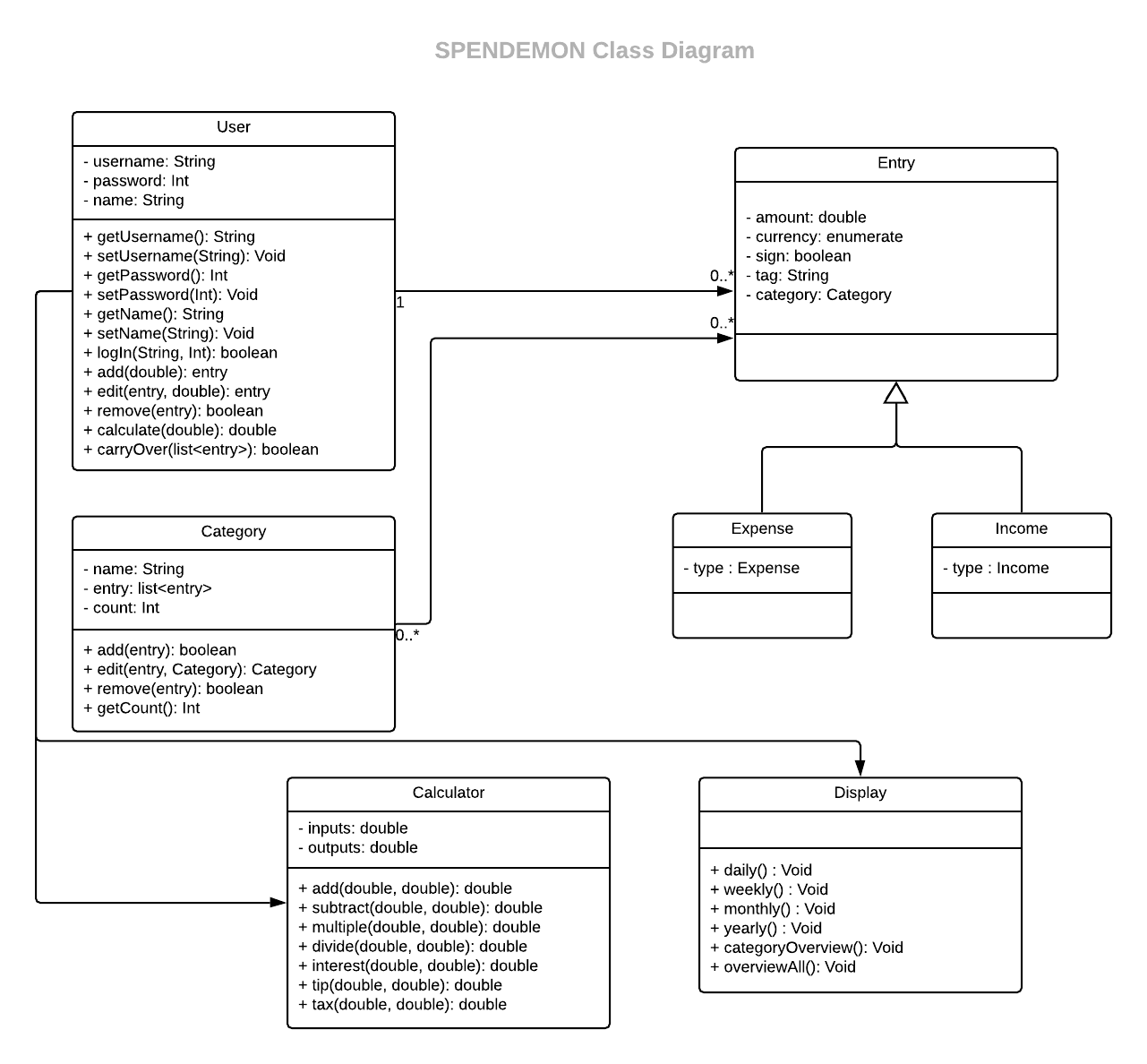 Class Diagram