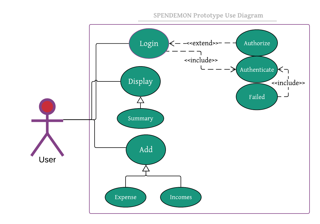 Use Case Diagram image