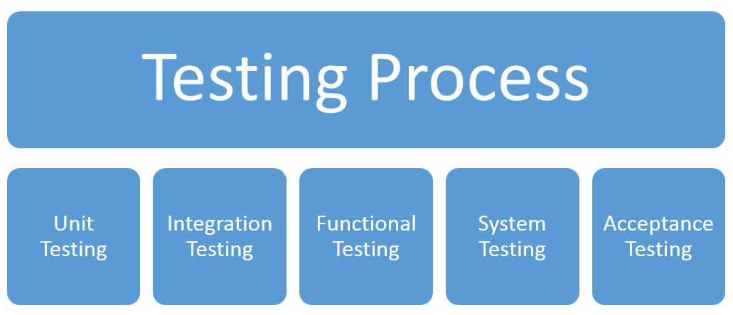 Software Testing