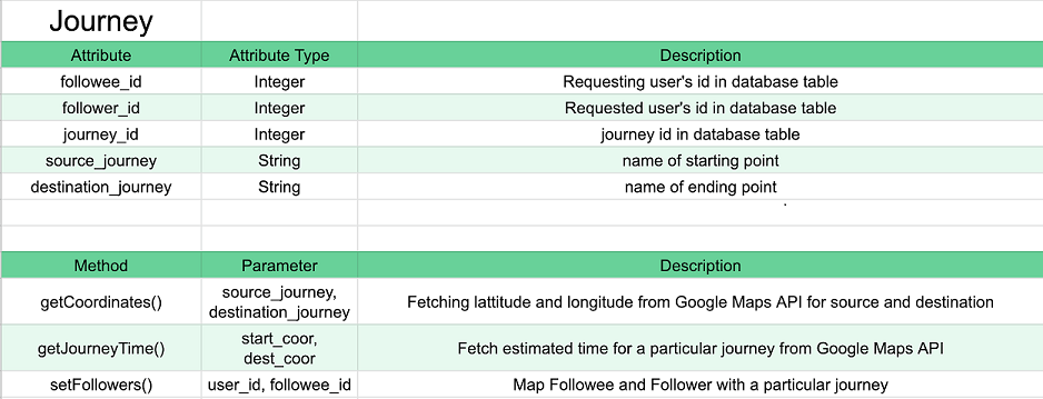 Journey3 Deadline image