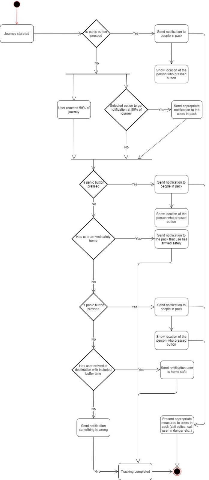 activity1 Deadline image